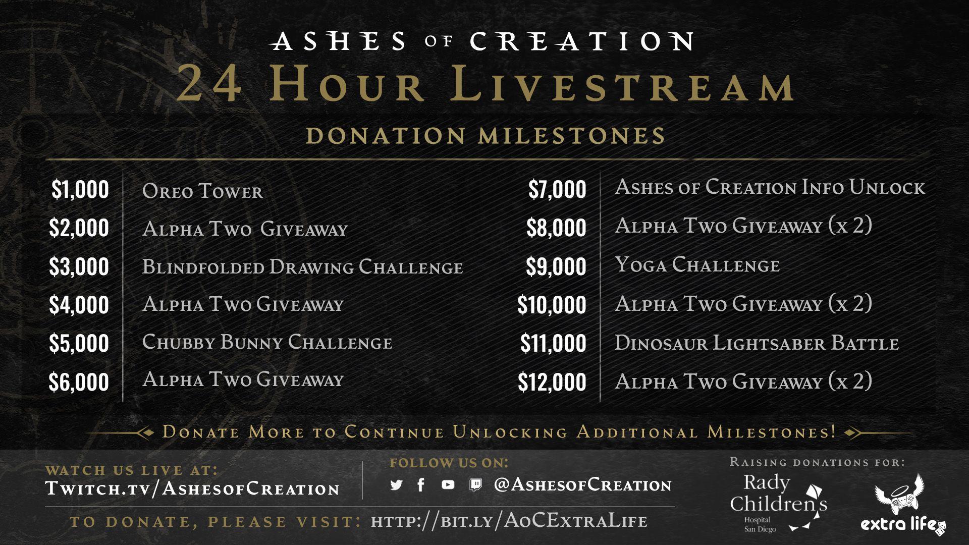 Black background with shite text on it that highlights the donation milestones of the 2023 extra life event