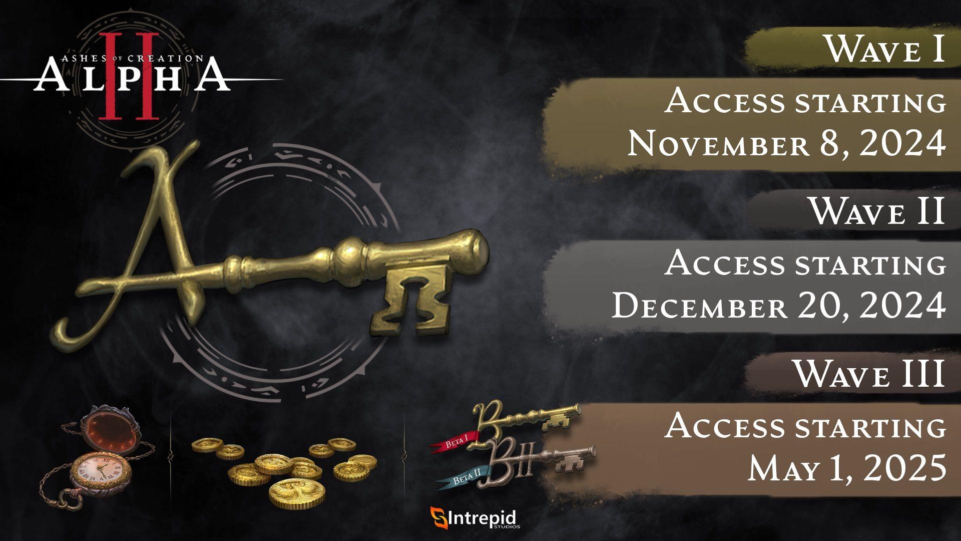Image of the items included in the wave packs. Images of a key, pocket watch, coins on a smoky black background