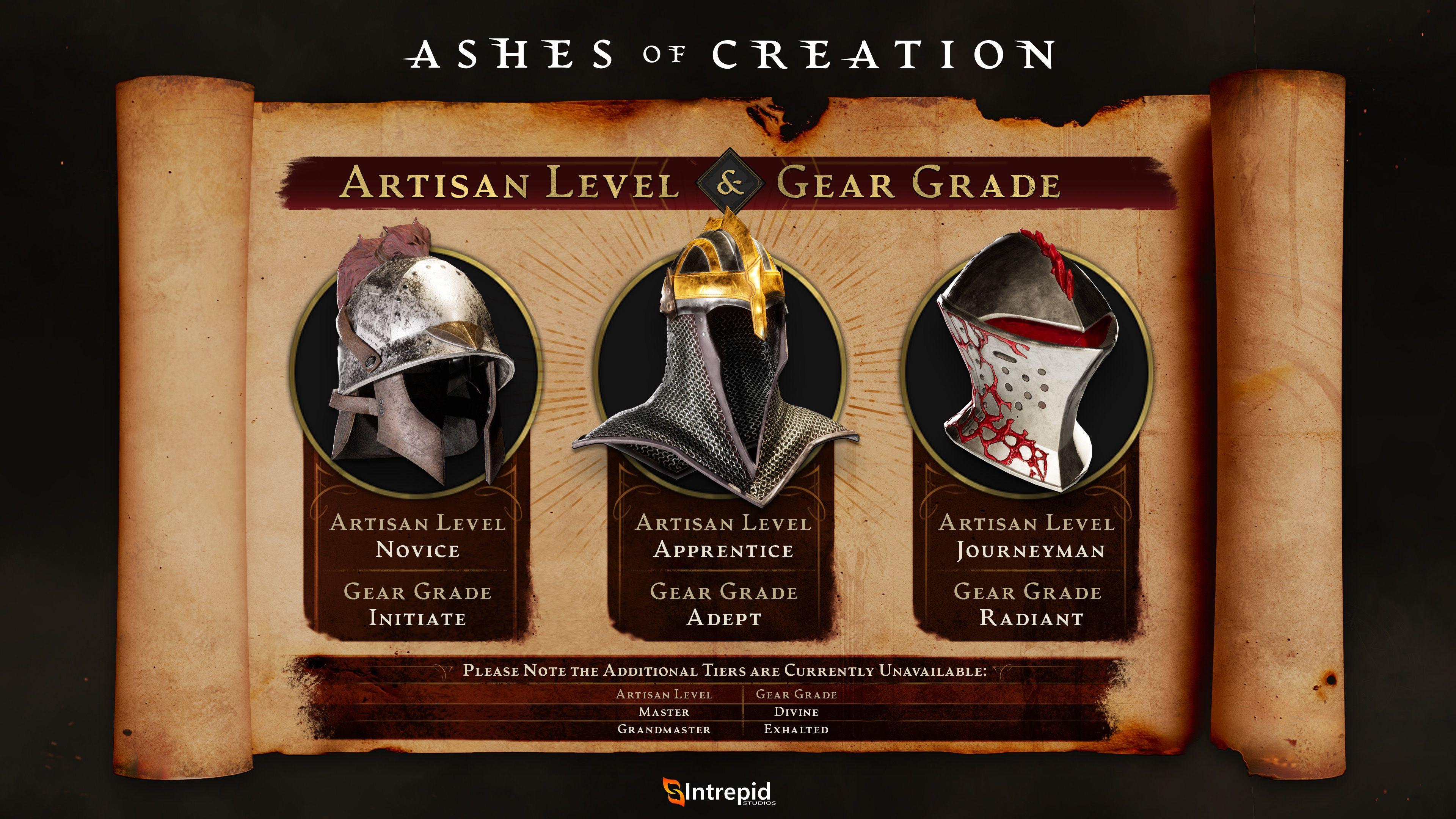 An image showing details for artisan levels and how they correlate with gear grade.