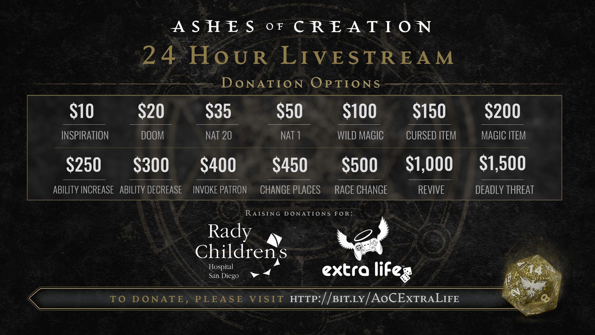Black background with a gray rectangle in the middle that shows the different donation options for 2023 Extra Life event