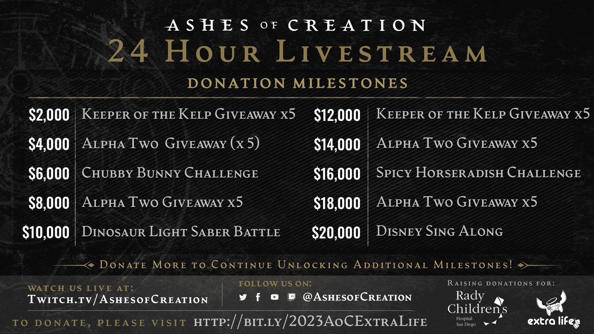 Black background with white text on it that highlights the donation milestones of the 2023 extra life event