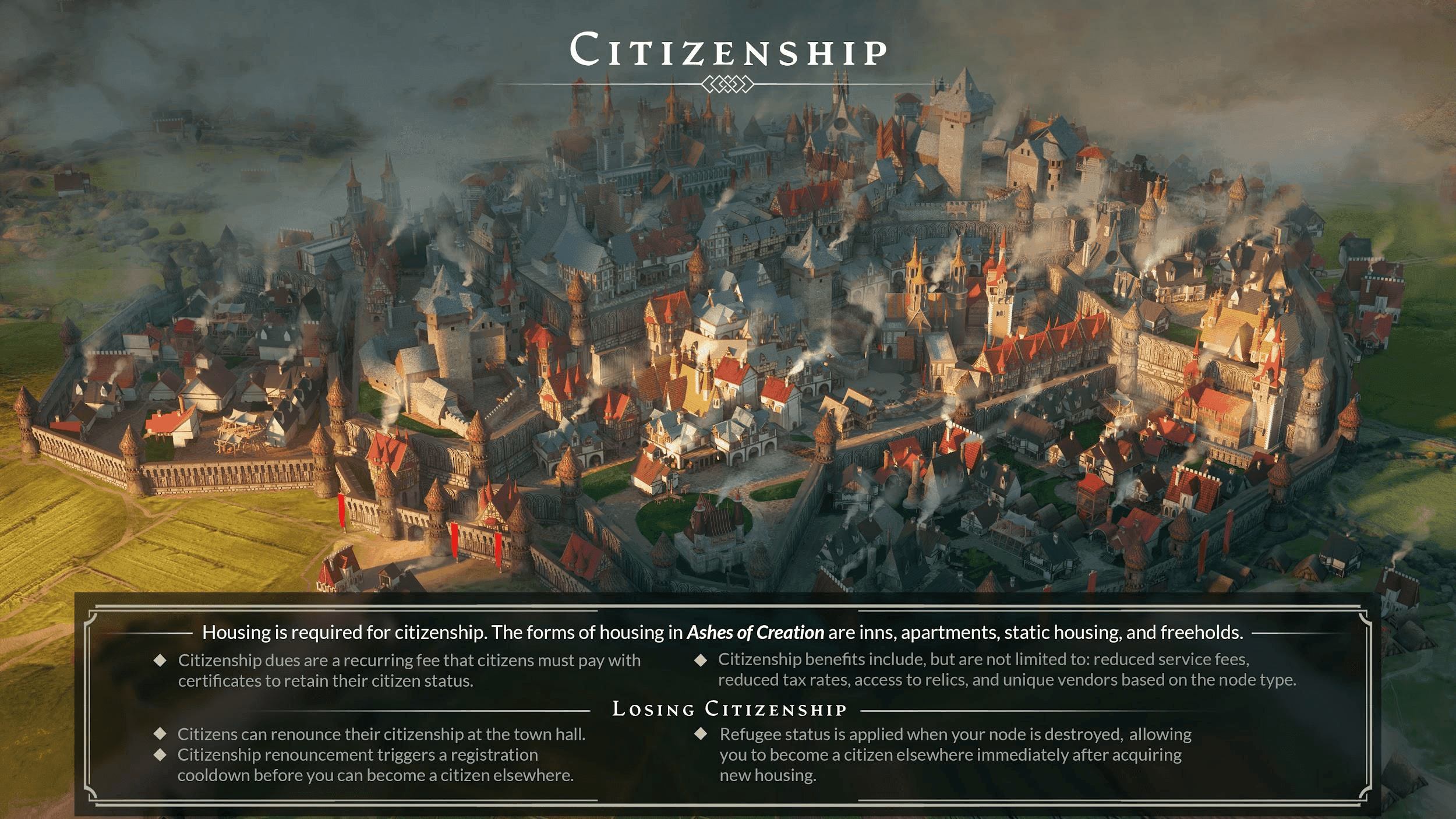 Ariel shot of a Kaelar village behind a wall. The village consists of white stoned buildings and red roofs all with plumes of white smoke wafting from their chimneys