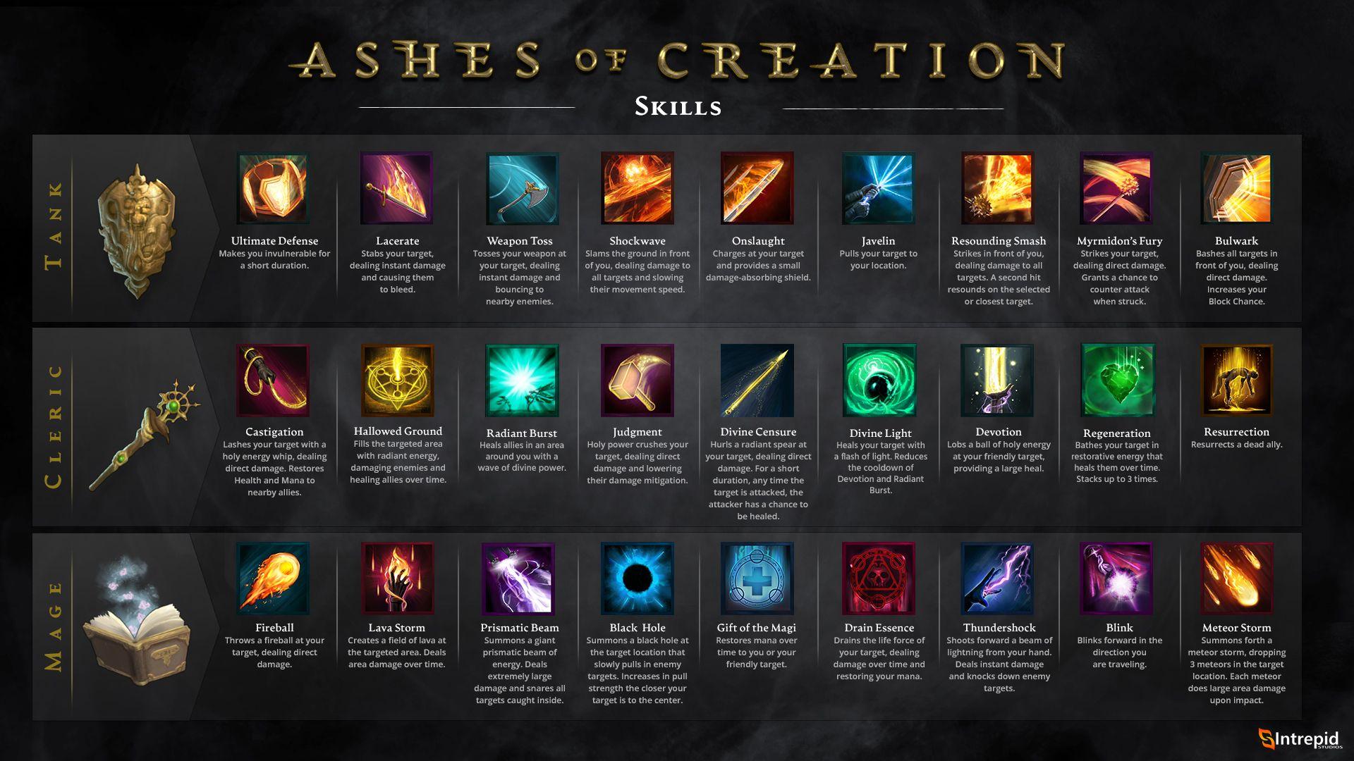 Rows of colorful skill tiles for tank, cleric, and mage.