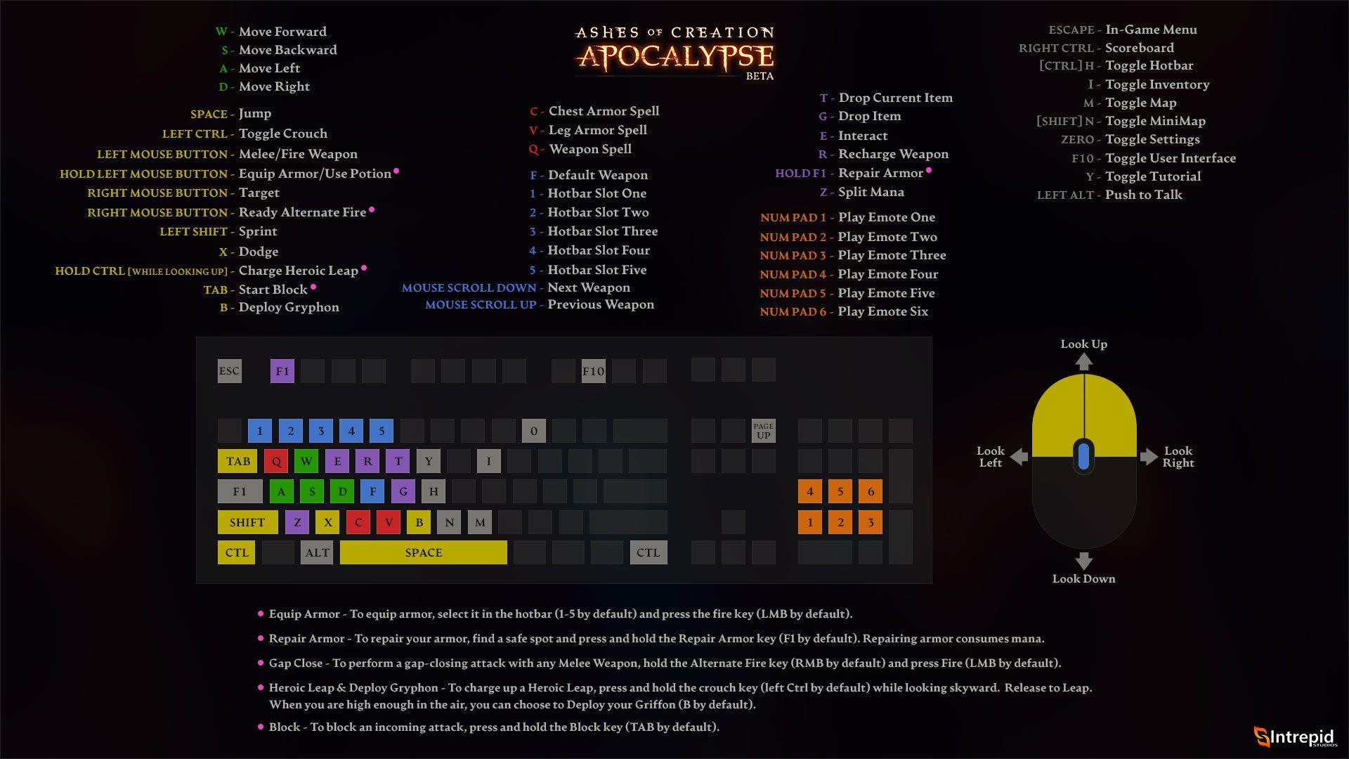 Image highlighting the keyboard shortcuts on a keyboard.