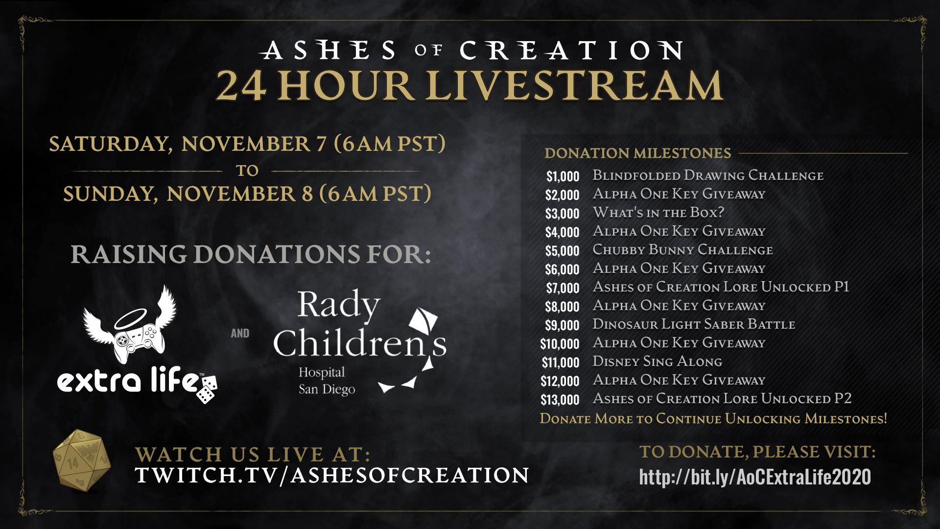 Black background with white text on it that highlights the donation milestones of the 2023 extra life event