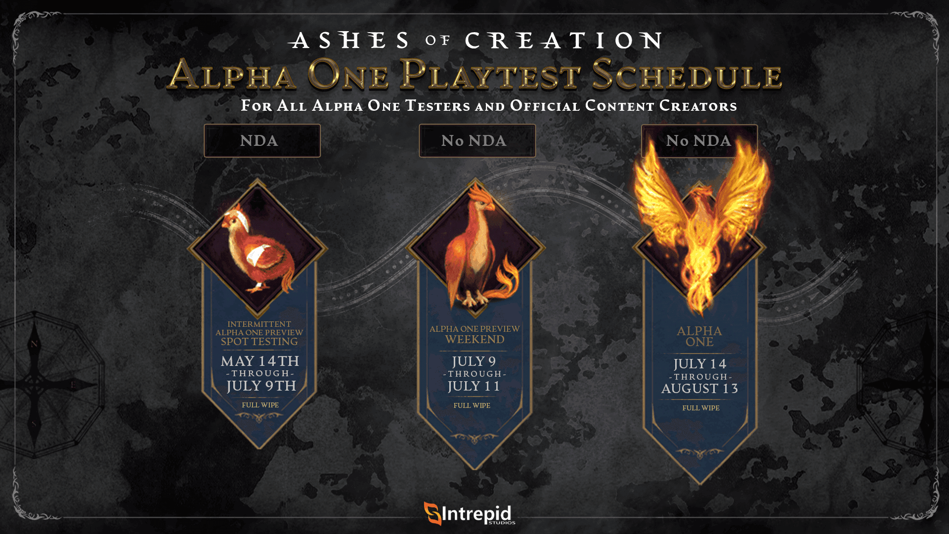 Image of a phoenix growing from a chick to a full grown phoenix  depicting the different stages of the Alpha one playtest schedule.