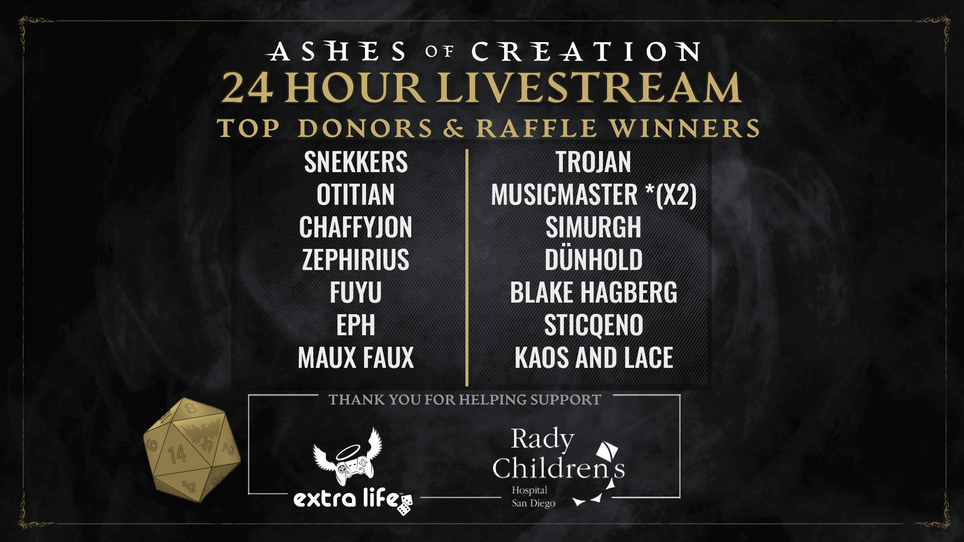 Black and white image with a list of names of the top Extra Life donors and a 20 sided dice at the bottom left of the image